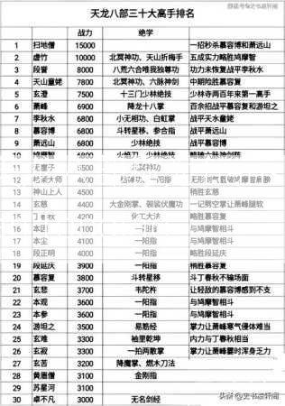 天龙八部称为Tianshan Tonglao  第3张