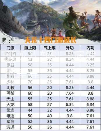天龙八部SF：属性的差异