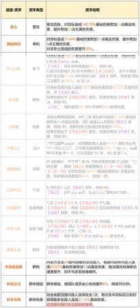 探秘天龙八部sf：玩法特色、优劣分析与新变化全解析