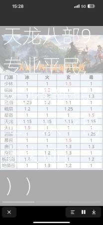 天龙八部9专业平民，天龙9新职业：从平民到大师！ ））  第1张