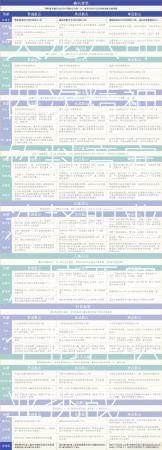 天龙八部四次精神饮料竞赛选择职业，摘要四个精神职业挑战  第1张