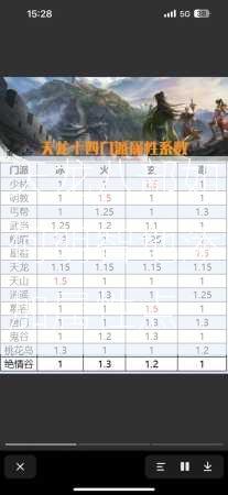 天龙八部如何明智地添加属性点  第3张