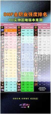 天龙八部为地下城选择哪个职业  第1张