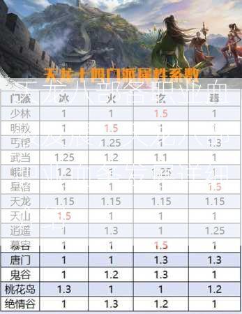 天龙八部各职业血液发展，天龙八部职业血条发展详细介绍  第1张
