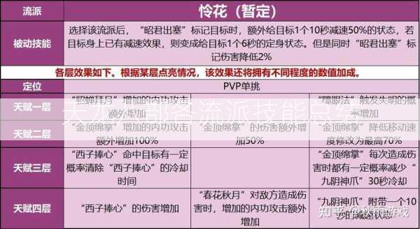 天龙八部各流派技能总结  第3张