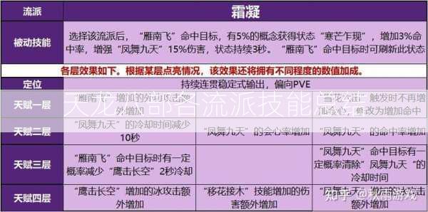 天龙八部各流派技能总结  第2张