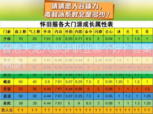 冒泡天龙八部SF职业哪个好？答案揭晓！  第3张