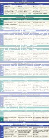 冒泡天龙八部SF职业哪个好？答案揭晓！  第1张
