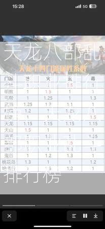 天龙八部乱斗职业排行榜，天龙八部职业乱斗排行榜  第1张