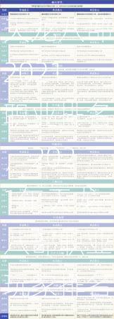 天龙八部2021职业排名，2021年天龙八部职业玩家排名  第1张