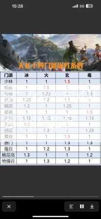 天龙八部ol职业排名  第3张