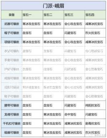 天龙八部2职业选择攻略，玩天龙八部2-职业选择攻略！  第1张