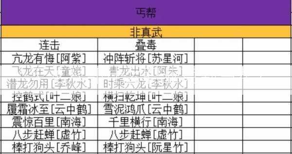 天龙八部什么职业克制丐帮？  第1张