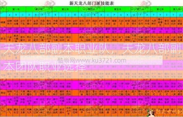 天龙八部副本职业队，天龙八部副本团队职业选择  第3张