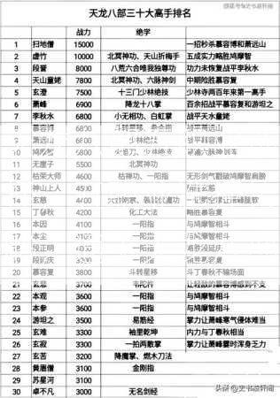 天龙八部五职业选择，五职业选择策略，通关天龙八部  第1张