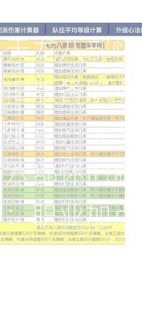 天龙八部怀旧版各职业加点，天龙八部怀旧版：职业加点策略  第3张