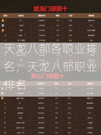 天龙八部各职业排名，天龙八部职业排名  第1张