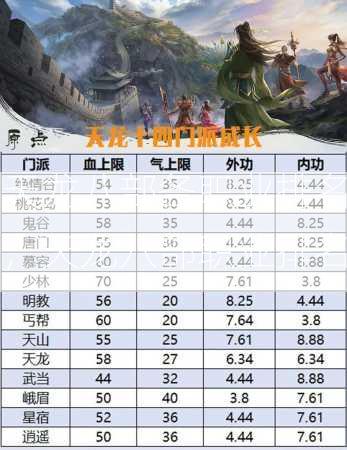 天龙八部各职业排名，天龙八部职业排名  第2张