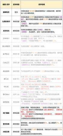 天龙八部2远什么职业，远程职业选择策略  第1张