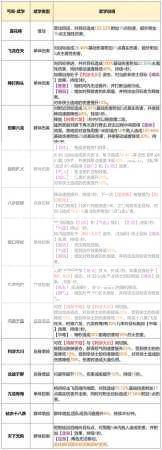 天龙八部2职业介绍攻略  第1张