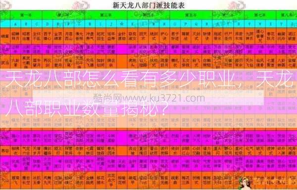 天龙八部怎么看有多少职业，天龙八部职业数量揭秘？  第1张