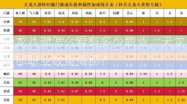 天龙八部怎么看有多少职业，天龙八部职业数量揭秘？  第2张
