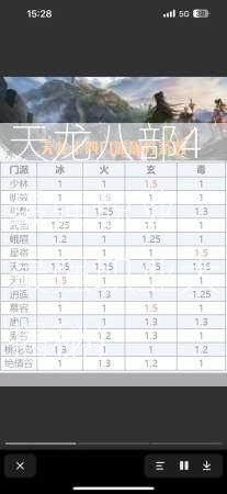 天龙八部4最强职业，最强职业大揭秘)  第2张