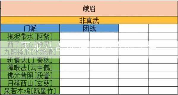 天龙八部峨眉技能攻略集合  第2张