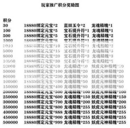 PC版天龙八部平民职业攻略，天龙八部PC版平民职业攻略指南  第2张