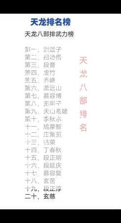 2019天龙八部职业排名，2019天龙八部最受欢迎的职业排名。  第1张