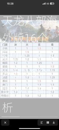 天龙八部海外版16个职业，天龙八部16个职业全面分析  第2张