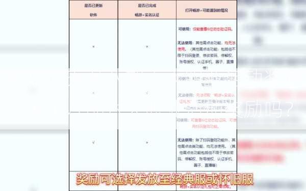 你知道天龙八部六大职业活动奖励，天龙八部六大职业活动奖励吗？  第2张