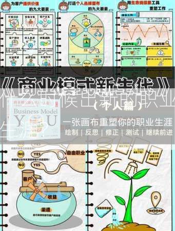 什么时候出新的职业生涯？  第3张