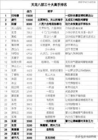 最新天龙八部网游sf深度教程_天龙八部3选什么职业，选什么职业，成就天龙八部3  第2张