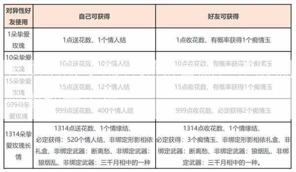 天龙私服受部分玩家青睐，正版规则繁琐升级难  第2张