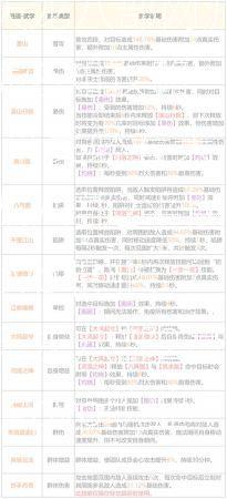 天龙八部网游sf必知攻略!平民必看天龙八部2平民pvp职业:天龙八部2最强pvp职业)