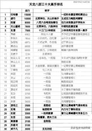2016天龙八部打手职业，重视职业:天龙八部作战专家