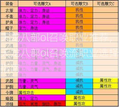 天龙八部ol召唤职业推荐，天龙八部ol召唤流职业选择指南  第2张
