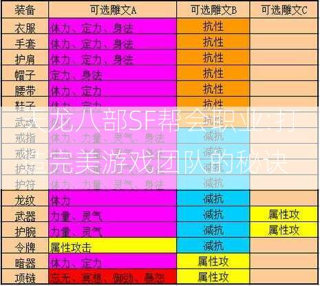 天龙八部SF帮会职业:打造完美游戏团队的秘诀  第2张