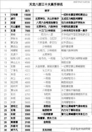 天龙八部归来哪个职业刷钱，天龙八部归来哪个职业适合刷金币