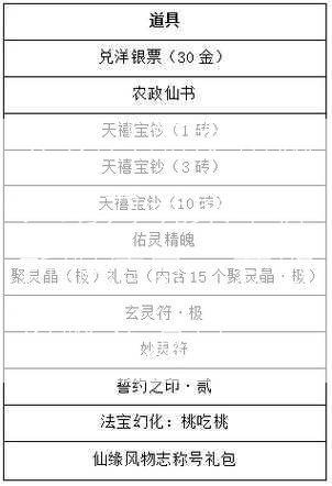天龙八部发布网：助力玩家掌握新服信息、获取攻略及道具