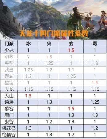 天龙八部sf中最帅的职业  第2张