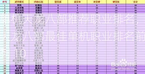 单机天龙八部推荐职业排名，天龙八部最佳单机职业排名前列 10