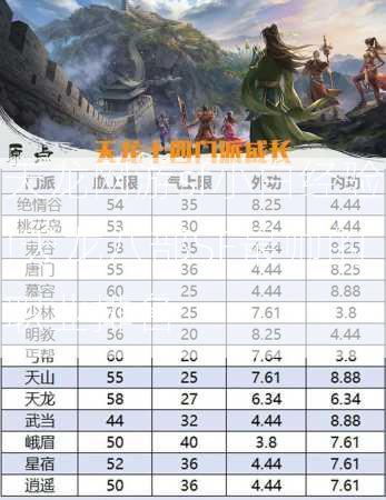 天龙网游sf小白经验!天龙八部SF最帅的职业排名