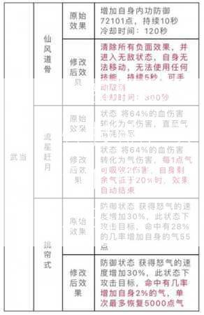 天龙八部低级职业打怪技能，天龙八部低级职业打怪攻略