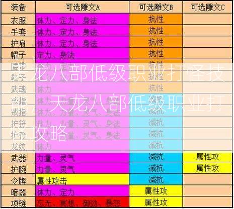 天龙八部低级职业打怪技能，天龙八部低级职业打怪攻略  第3张
