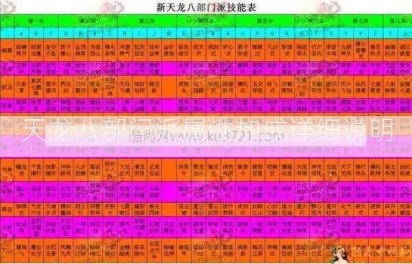 天龙八部门派属性加成详细说明  第2张