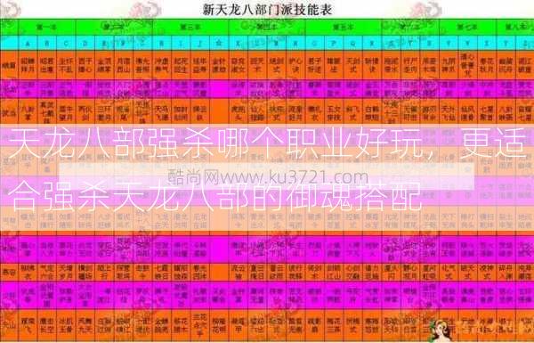天龙八部强杀哪个职业好玩，更适合强杀天龙八部的御魂搭配  第2张