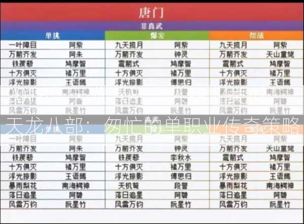 2018年天龙八部一人职业类型，天龙八部：匆忙的单职业传奇策略  第3张