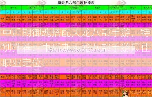中后期御魂搭配天龙八部手游，特别推荐：中后期天龙八部手游最佳职业定位！  第3张